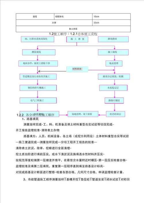 小区沥青道路施工组织设计