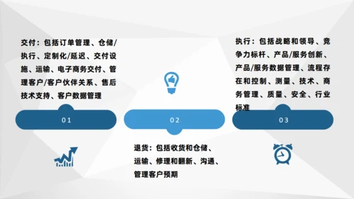 物流与供应链管理培训海运码头通用PPT模板