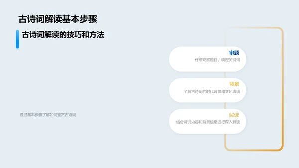 古诗词赏析技巧PPT模板