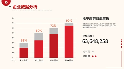 餐饮行业连锁招商加盟宣传通用PPT模板