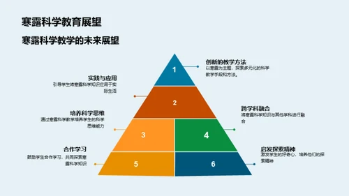 寒露科学与教学