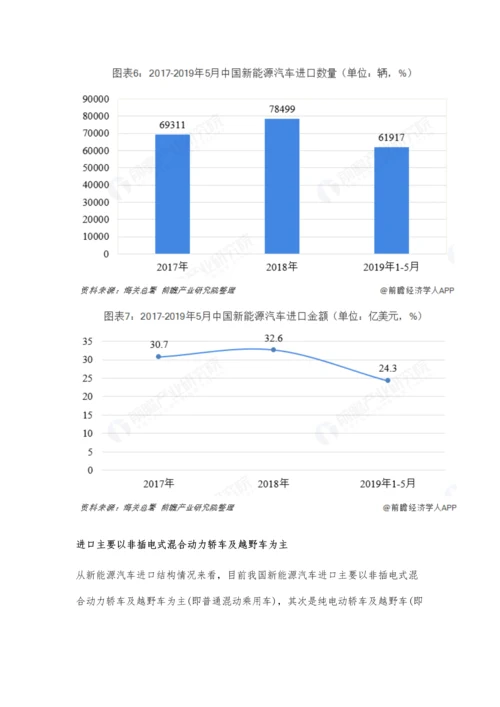 前5月中国新能源汽车行业进出口现状分析-出口规模优异-进口规模不断扩大.docx