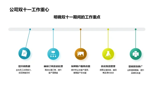 全力保障：双十一人资策划