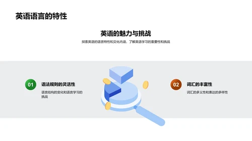 英语在全球的应用PPT模板