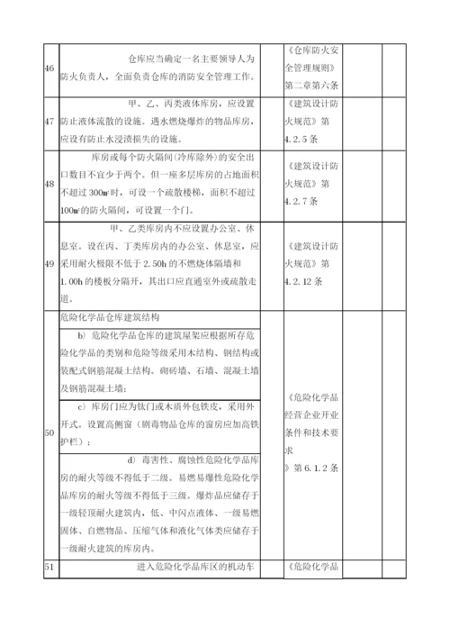 危险化学品仓库检查表.docx