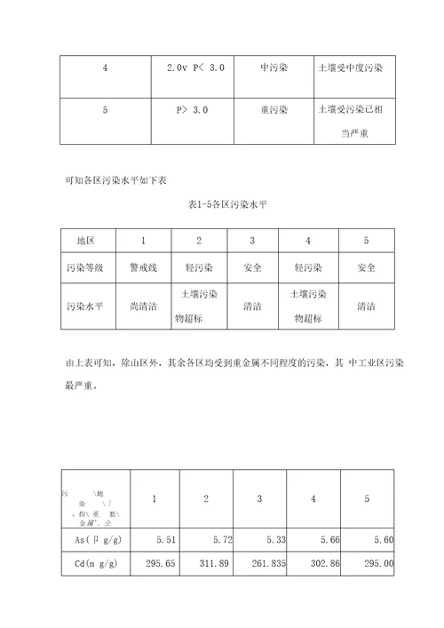 单因子污染指数法与内梅罗指数法