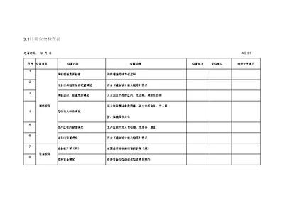 化工企业日常安全检查表