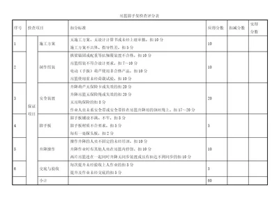 吊篮脚手架检查评分表