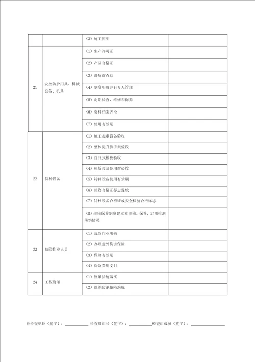 水利工程安全检查表