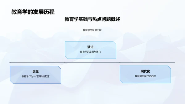 教育学答辩报告PPT模板