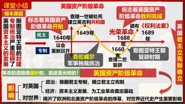 第18课 美国的独立  课件（25张PPT）