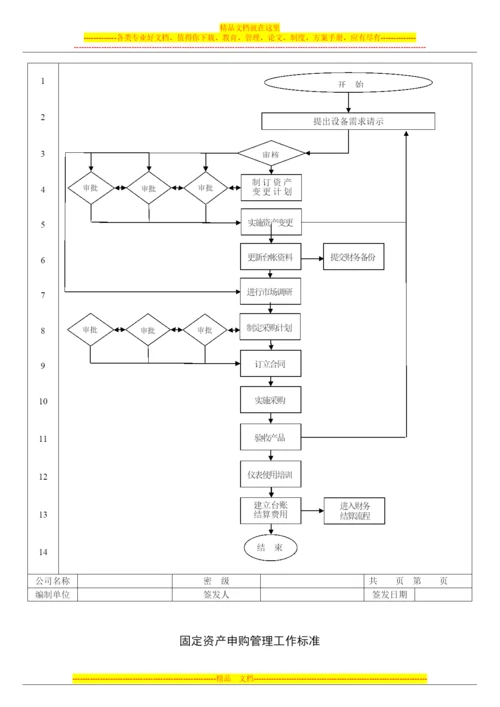 固定资产管理流程图.docx