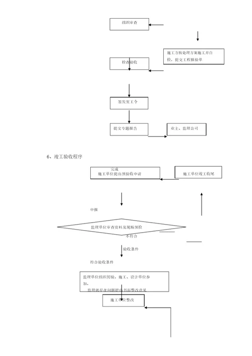 工程控制程序