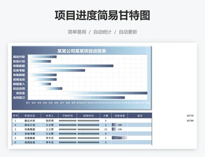 项目进度简易甘特图