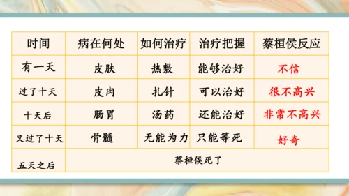 统编版语文四年级上册 第八单元期末复习 课件