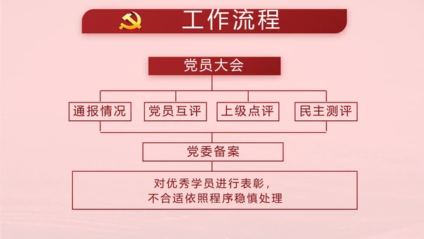 十九届五中全会公报学习十四五规划PPT