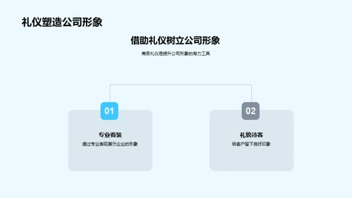 房产商务礼仪精解