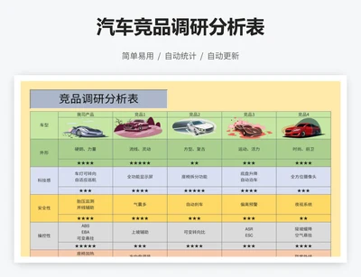 汽车竞品调研分析表