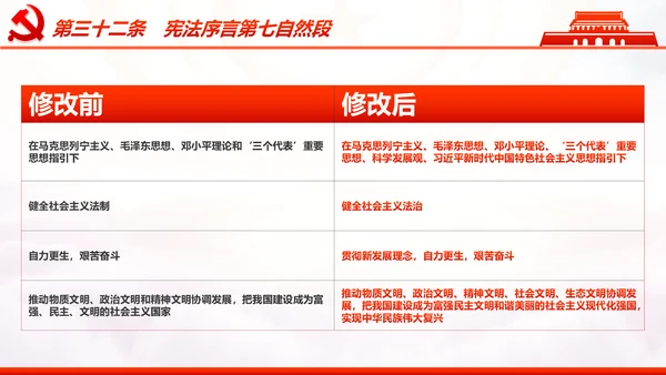 学习解读中华人民共和国宪法修正案PPT