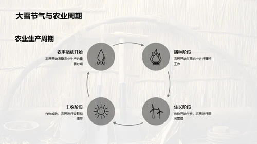 大雪节气与农耕文化