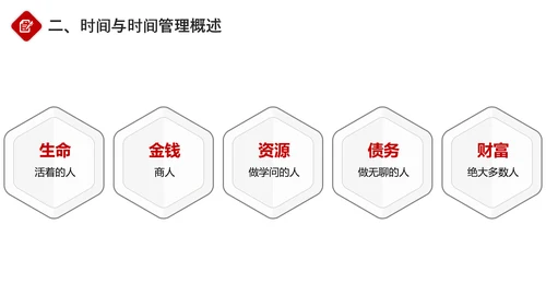 企业员工团队时间管理培训PPT课件