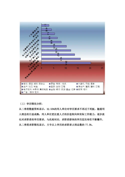 西安二季度XXXX人才供求分析.docx