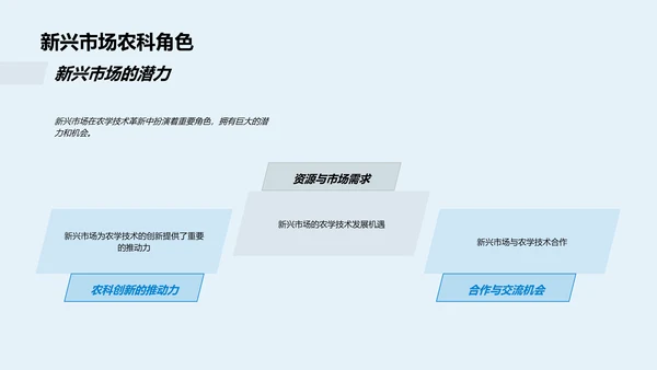 农学技术：未来驱动