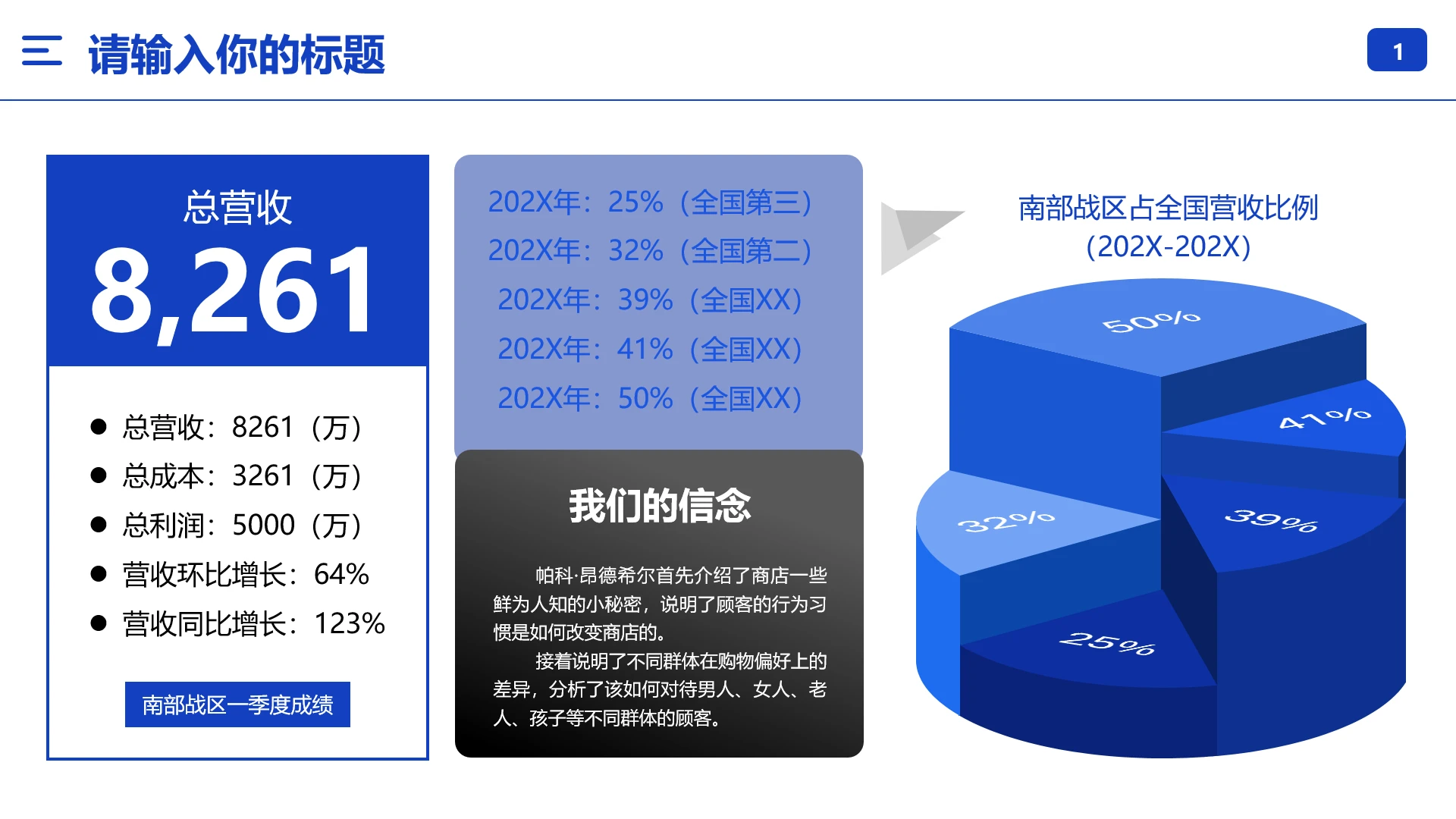 季度业绩展示季度业绩经营汇报