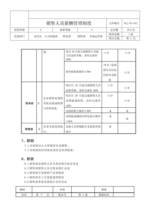 销售部薪酬与绩效管理制度