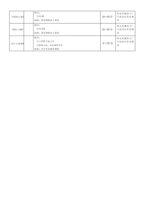 车工工作流程图和标准