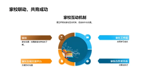 初一生活导航