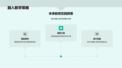 科技驱动教育创新报告PPT模板