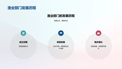 渔业部门月度总结