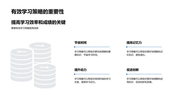 学习策略效能提升PPT模板