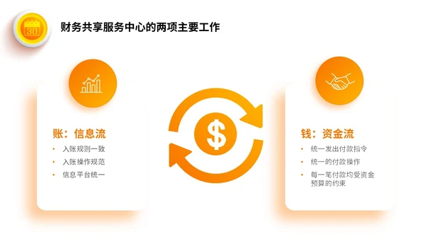 桔色微立体财务共享服务培训课件PPT财务知识培训