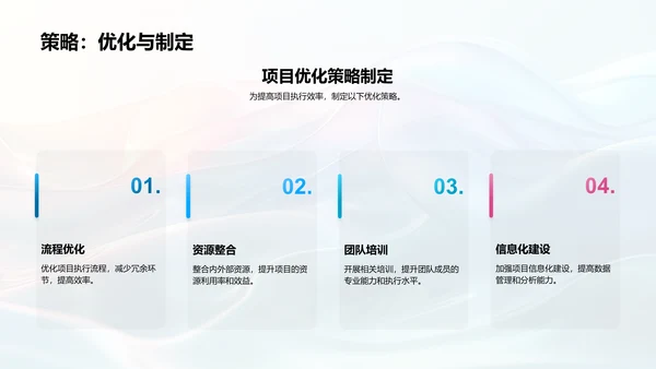牧云项目年度报告PPT模板
