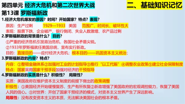 第四单元 经济大危机和第二次世界大战  单元复习课件