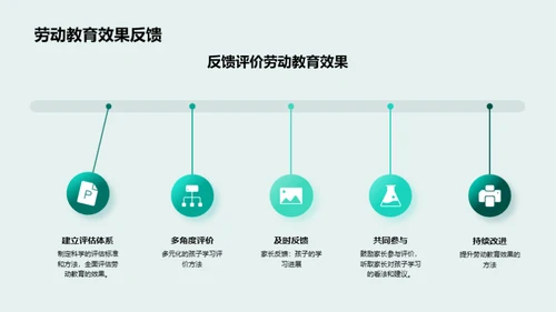 劳动教育全方位指导