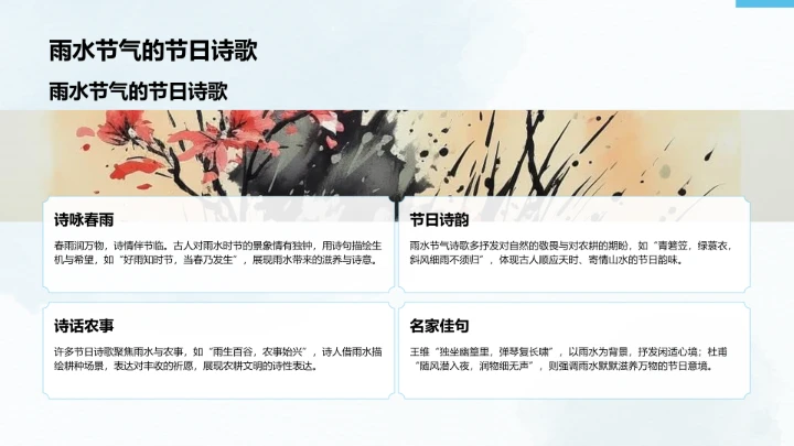 二十四节气雨水PPT模板