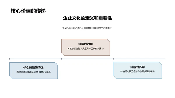 金融企业文化解析