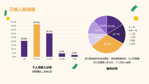 2023年中青年女性生活方式洞察报告