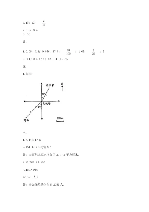 人教版六年级数学下学期期末测试题含答案（模拟题）.docx