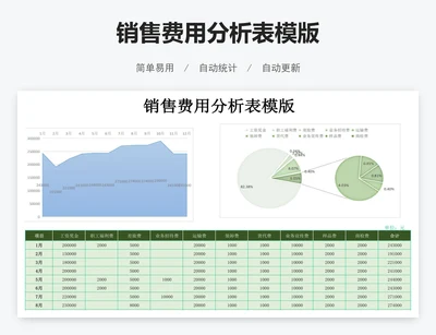 销售费用分析表模版