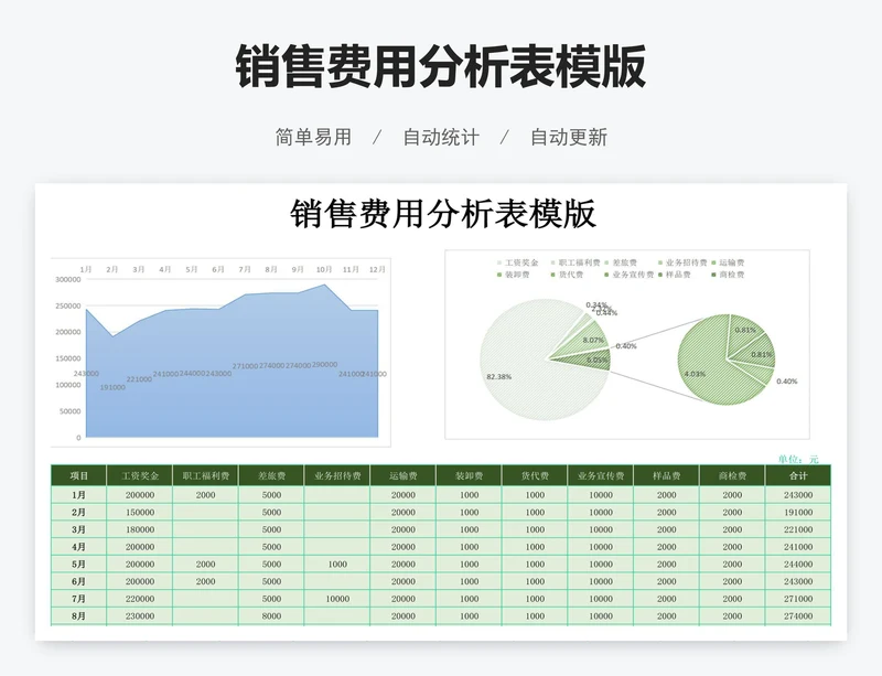 销售费用分析表模版