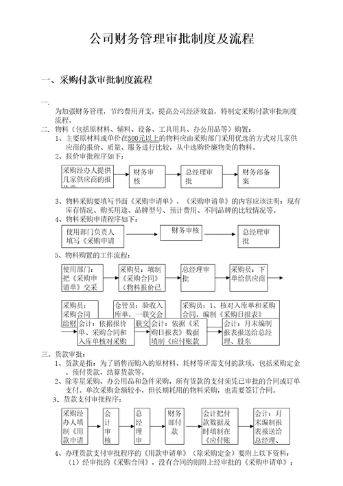 财务审批制度及流程