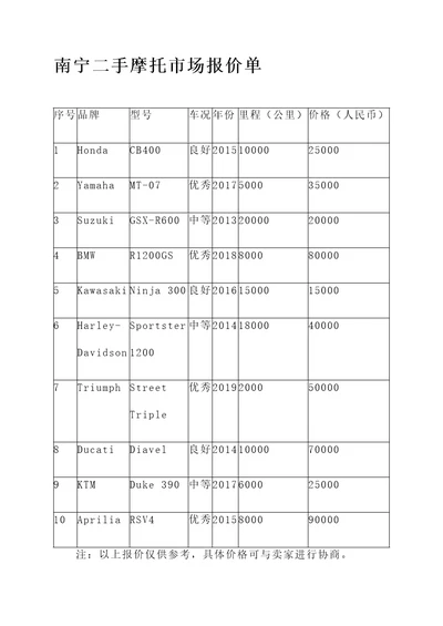 南宁二手摩托市场报价单