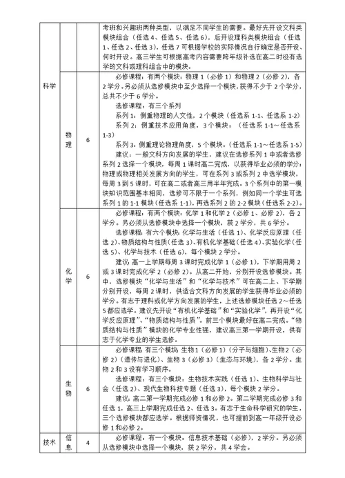 普通高中新课程实施细则