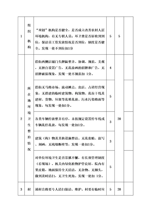 改善人居环境考核办法