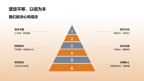 小学生涯的回溯与展望