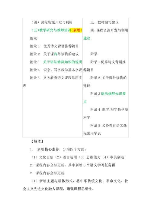 《义务教育语文课程标准（2022年版）》新变化.docx